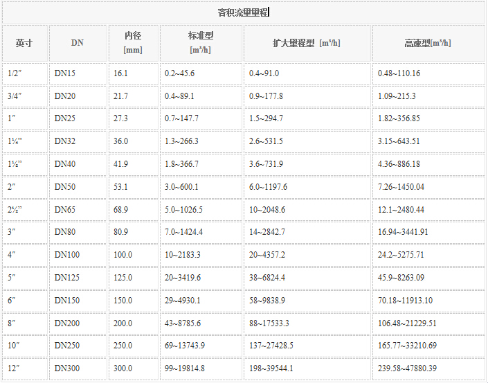 CS450熱(rè)式流量計(jì)