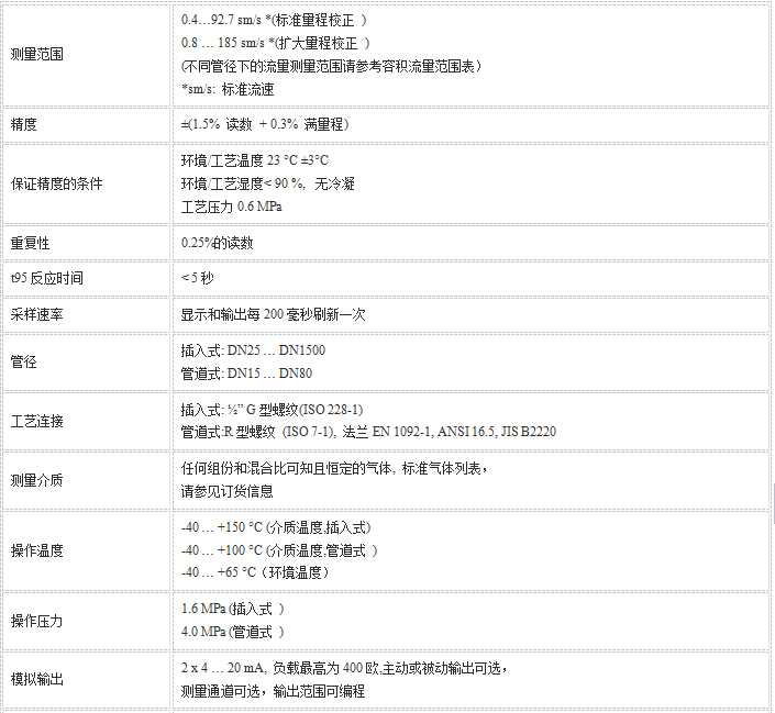 CS452熱(rè)式流量計(jì)