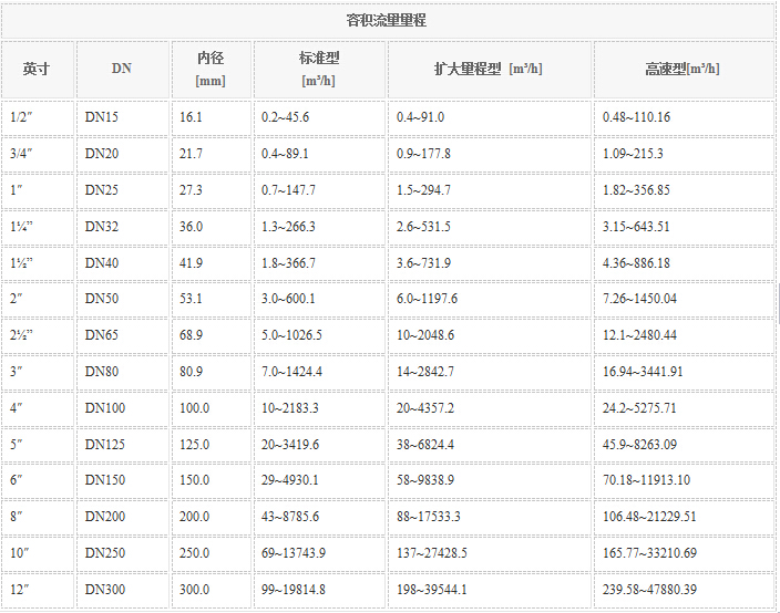 CS452熱(rè)式流量計(jì)
