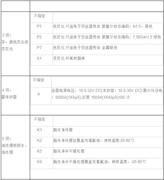EJA差壓（壓力）變送器(qì)